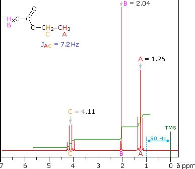 NMR Spectroscopy