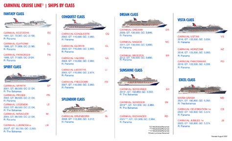 Carnival Cruise Ship Classes Compared (2022)