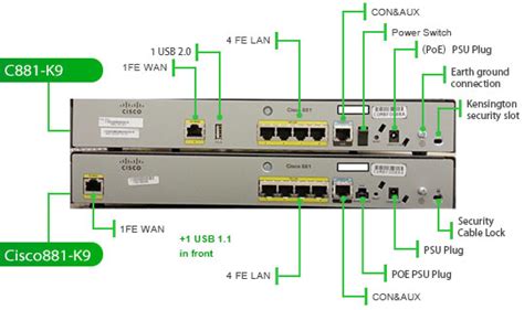 Cisco 800 Series Router Migration Option - Router Switch Blog