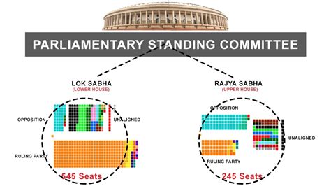 Features Of Indian Parliamentary System