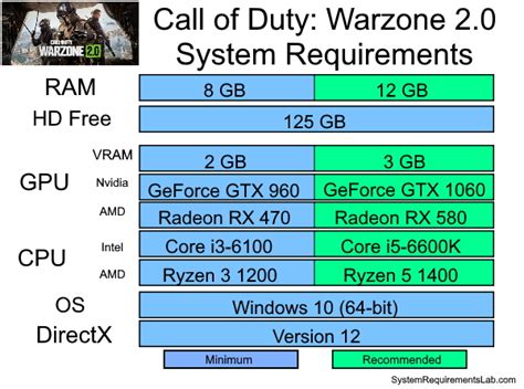 Call of Duty: Warzone 2.0 system requirements | Can I Run Call of Duty: Warzone 2.0