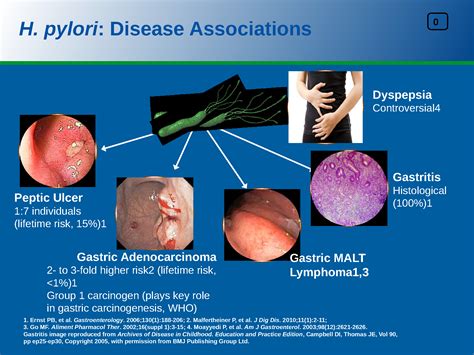 H. pylori and the Role of Diagnostic Testing