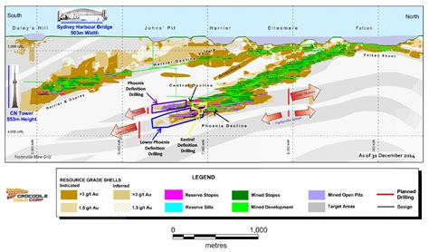 Newmarket drills 7.55 metres of 159 g/t gold at Fosterville – Resource World Magazine