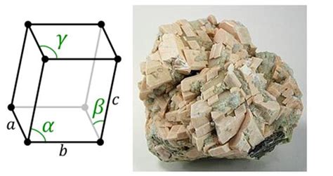 (Get Answer) - The triclinic crystal system is the most complex of the ...