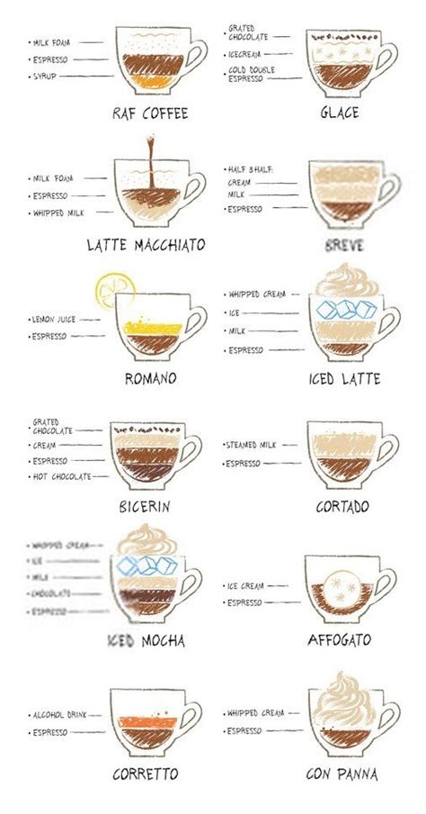 How to make the perfect espresso? | Coffee recipes, Coffee varieties, Coffee drink recipes