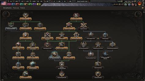 Hoi4 japan focus tree - gornode