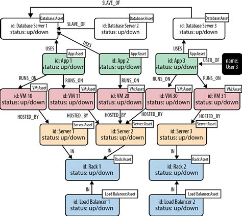 Graph Databases for Beginners: The Basics of Data Modeling - Neo4j Graph Database Platform