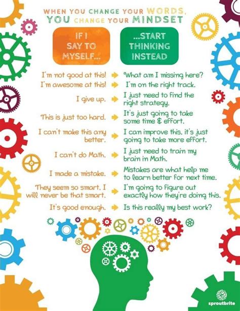 The growth mindset for kids is important for parents to help their children thrive into ...