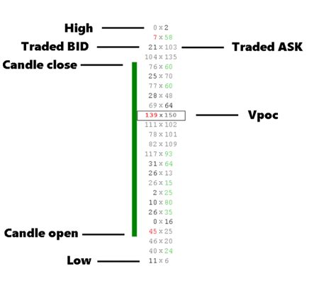 How to Use Footprint Charts for Forex Trading? - Forex Robot Expert