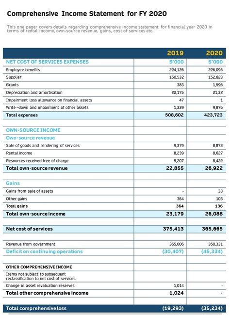 Comprehensive Income