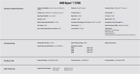 AMD Ryzen 7 5700X3D May Cost $260, according to Early Price Listings