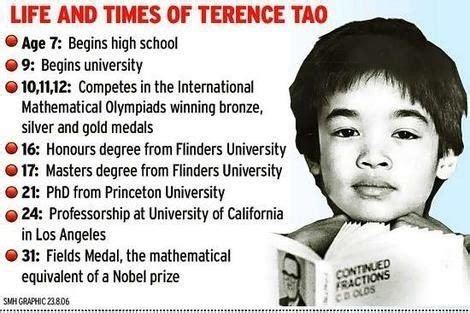 Terence Tao ~ Complete Information [ Wiki | Photos | Videos ]