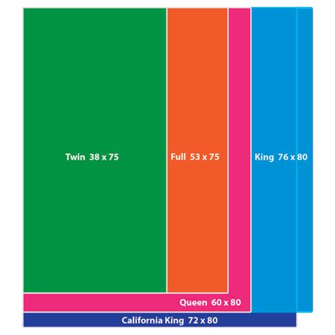 Mattress Size Chart - Tampa Mattress Makers