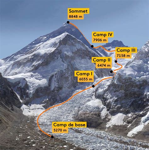 Mont everest sommet » Voyage - Carte - Plan