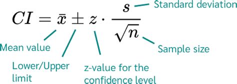 Confidence Interval Formula With Standard Error