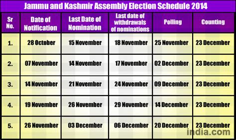 Jammu and Kashmir Assembly Elections 2014: All you need to know about ...