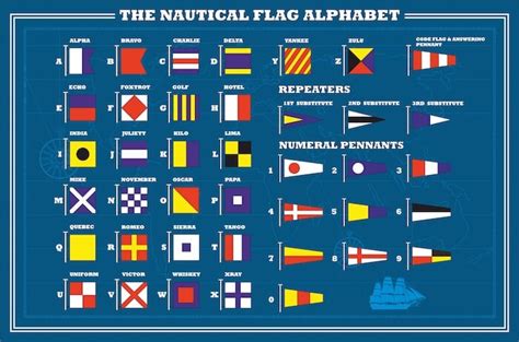 Understanding Nautical Flag Etiquettes