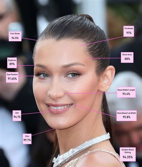 Is Bella Hadid's face 'physical perfection'? | Bella hadid, Bella hadid nose, Face surgery