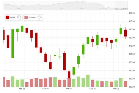 Stock Chart - amCharts