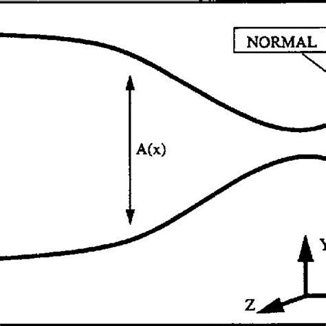 Nozzle flow configuration. | Download Scientific Diagram