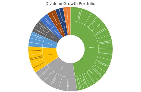 Don't Buy These 2 Popular Dividend Stocks | Seeking Alpha