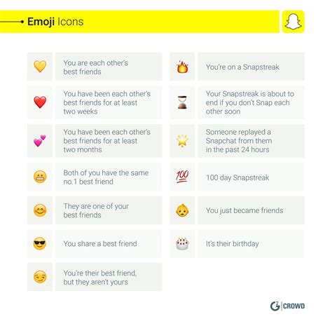 How to Use Snapchat: The Complete Beginner's Guide