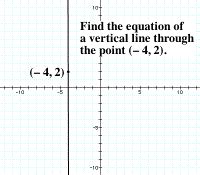 Mathwords: Vertical Line Equation