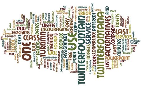 Wordle Example – Teaching and Learning Blog