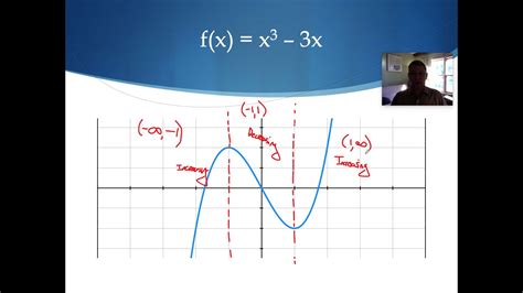 Precalculus 1.5 Analyzing Graphs of Functions B - YouTube