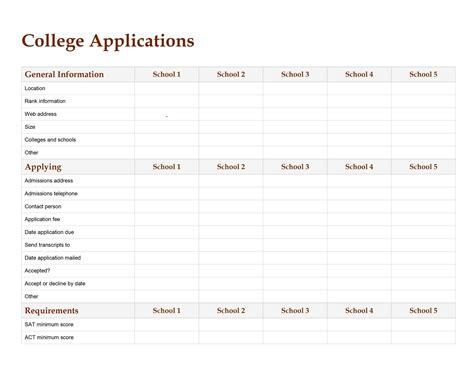 College Checklist Template – Tasbih.armstrongdavis.com