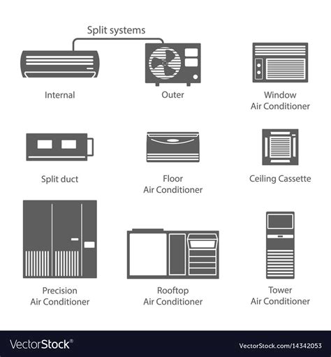 Types of air conditioners icons set stock Vector Image