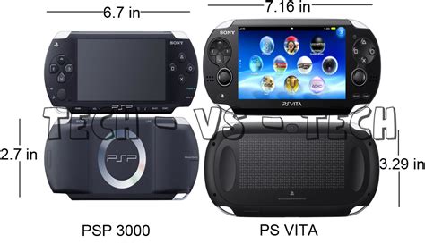 Fresh Newcomer in Blog World :): Playstation Vita Review