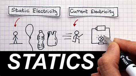 Charging by Friction - GCSE Physics - YouTube