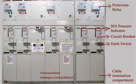 ring main unit diagram - Wiring Diagram and Schematics