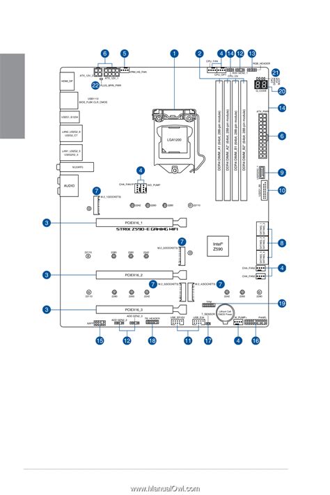 Motherboard layout, Product Introduction | Asus ROG Strix Z590-E Gaming ...