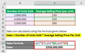 Sales Formula | Calculator (Examples with Excel Template)