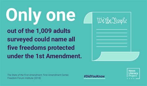 The First Amendment: What do we know? — News Literacy Project