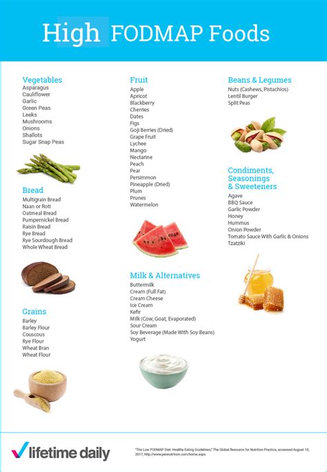 The Complete Low Fodmap Food List Free Printable Pdf Artofit | Porn Sex ...