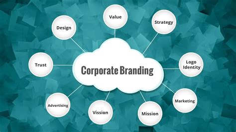 How To Create A Corporate Branding Strategy In 2024