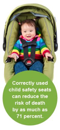 Car Seat Safety Tips | Safe Kids Worldwide