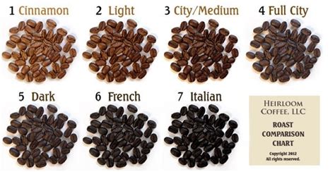 Coffee Beans - Espresso Beans And Coffee Tips