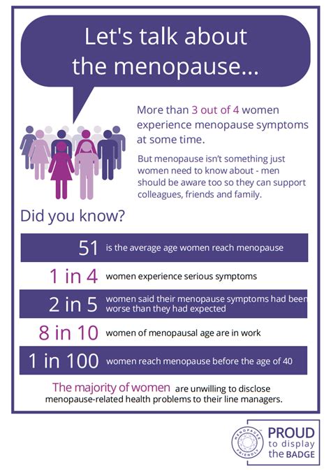 Celebrating World Menopause Day 18 October | Articles | University of Greenwich