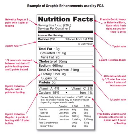 U.S. FDA Food, Beverage and Dietary Supplement Labeling Requirements - FDA Registration Assistance