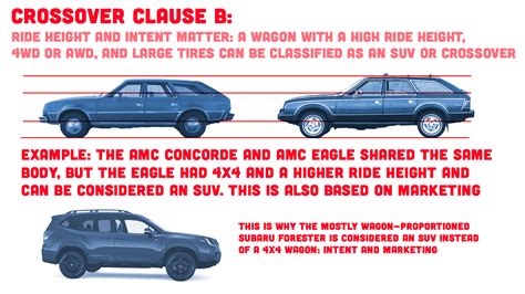 These Are The New Rules Of What Makes A Car A Station Wagon - The Autopian