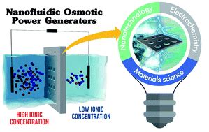 Nanofluidic osmotic power generators – advanced nanoporous membranes ...