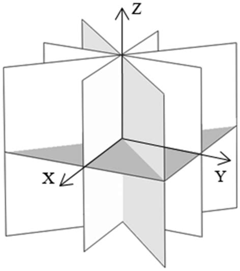 Symmetry planes for tetragonal symmetry | Download Scientific Diagram