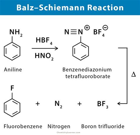 Balz-Schiemann Reaction: Definition, Examples, and Mechanism