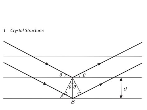 solid state physics - How do we find the angle of incidence $\theta$ in ...