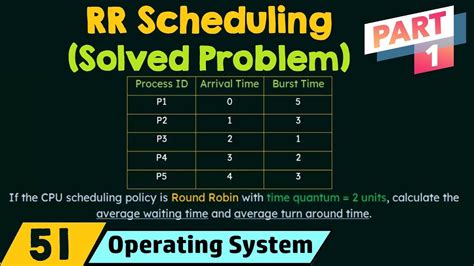 Round Robin Scheduling - Solved Problem (Part 1) - YouTube