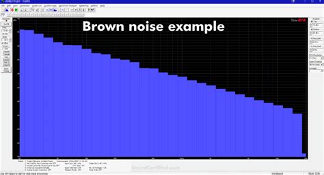 Pink Noise Vs White Noise Vs Brown Noise Differences